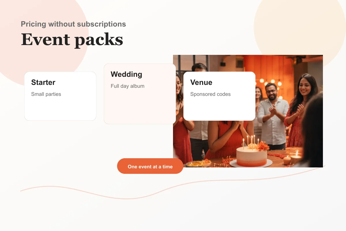 EVENTY Beispiel für Preise für Eventpakete in einem privaten Eventalbum